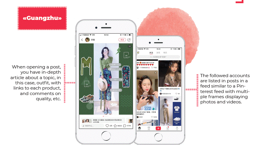 Chinese Social media: Little Red Book social ecommerce platform