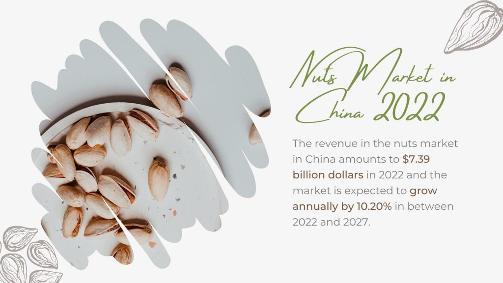 nuts market in china