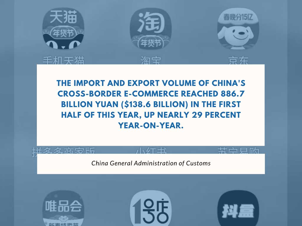 China cross-border e-commerce