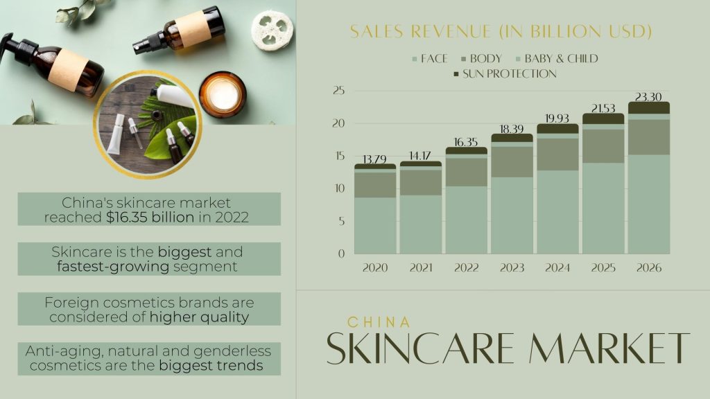 China cosmetics market: skincare market in China