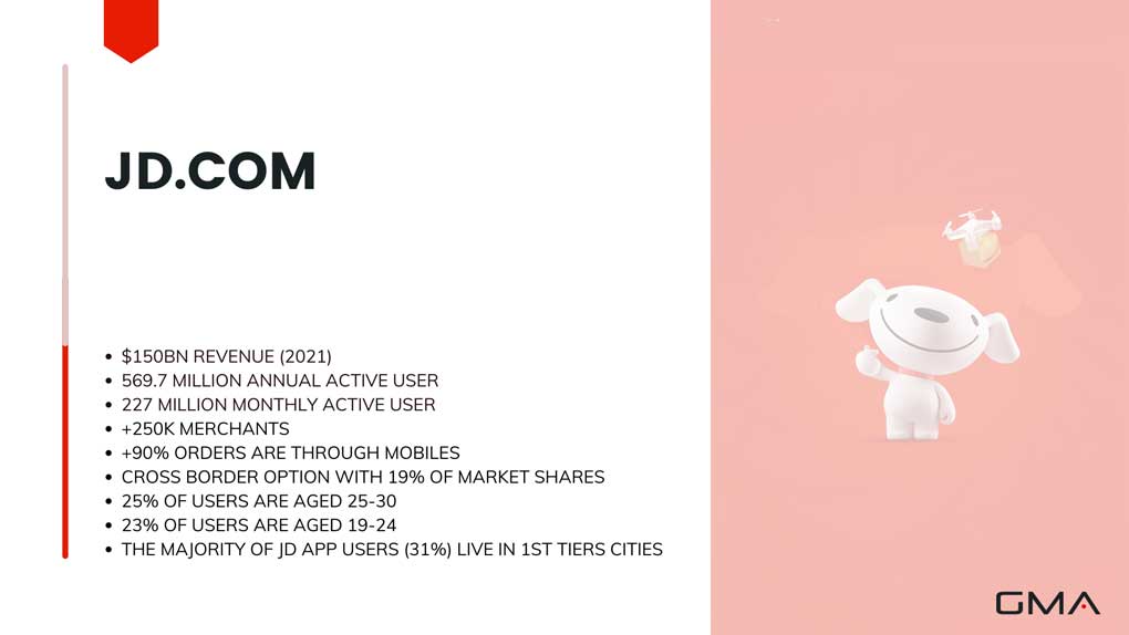 chinese ecommerce platforms: JD