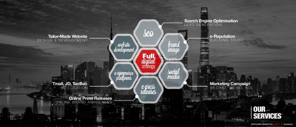 gma - china marketing strategy