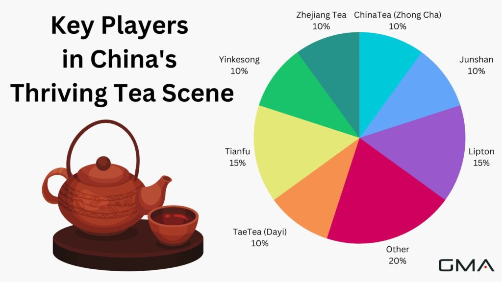 Key Players in China's Thriving Tea Scene