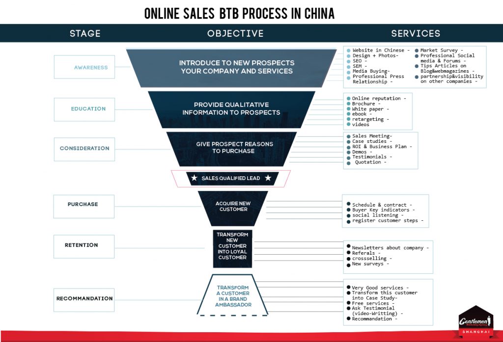 lead-generation-china