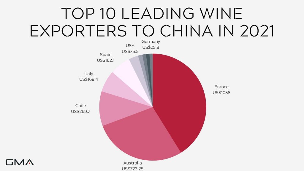 Wine imports in China