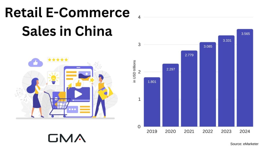 Retail E-Commerce Sales in China-min