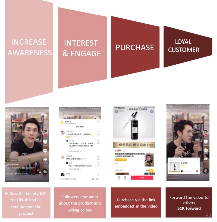 Chinese social media: social ecommerce