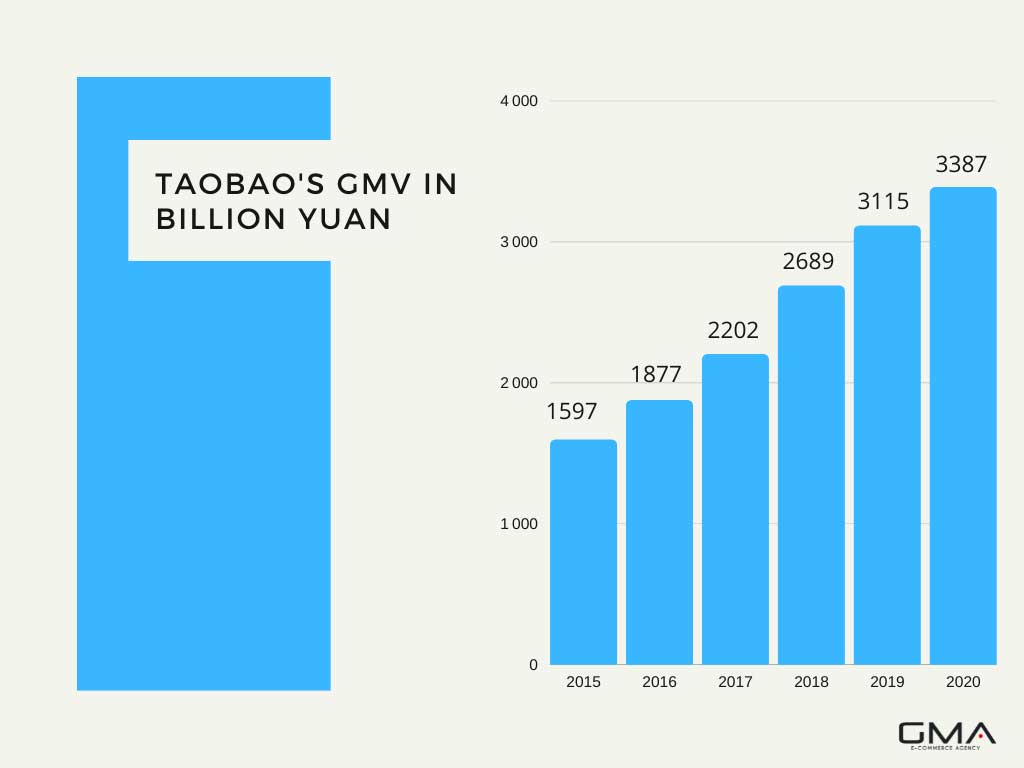Tmall vs Taobao