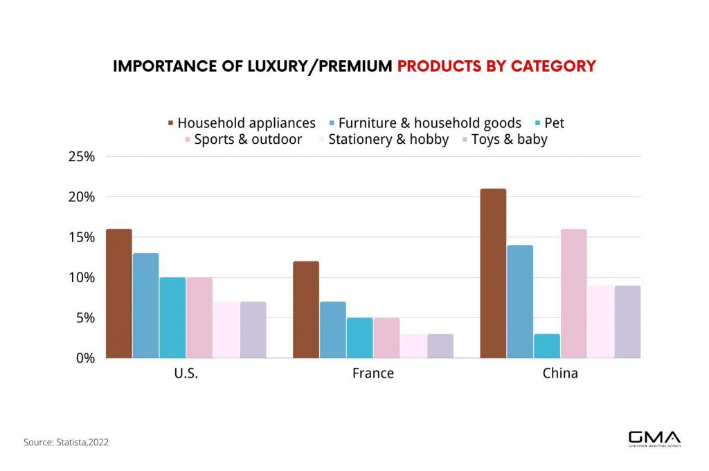 China's furniture market
