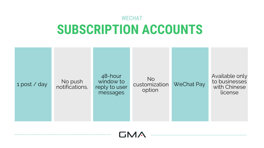 WeChat subscription accounts