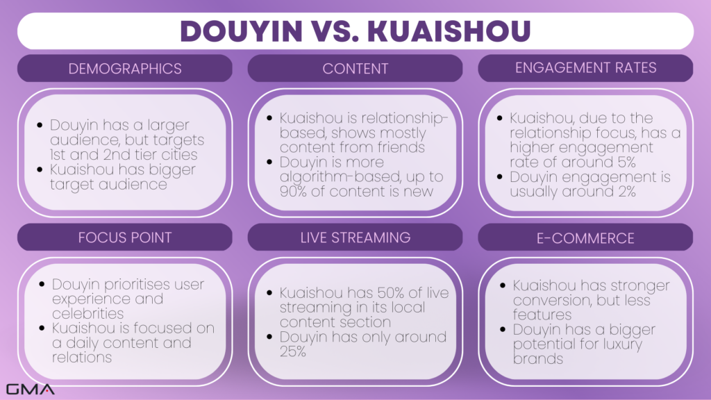 Chinese short-video platforms: Douyin vs Kuaishou