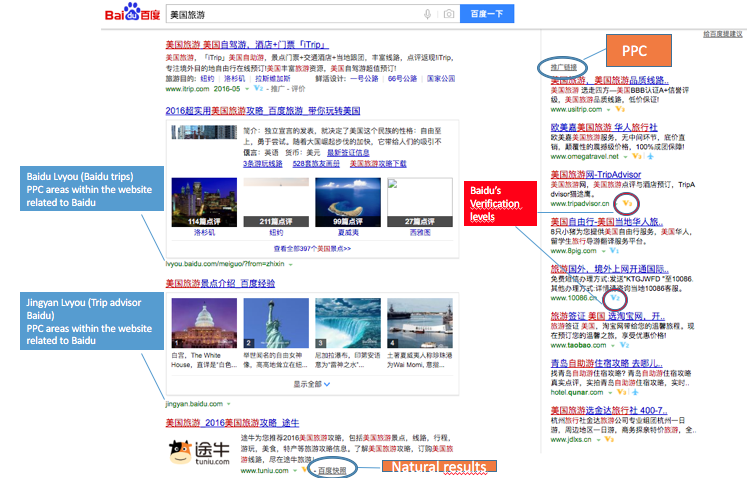 baidu surgeryy