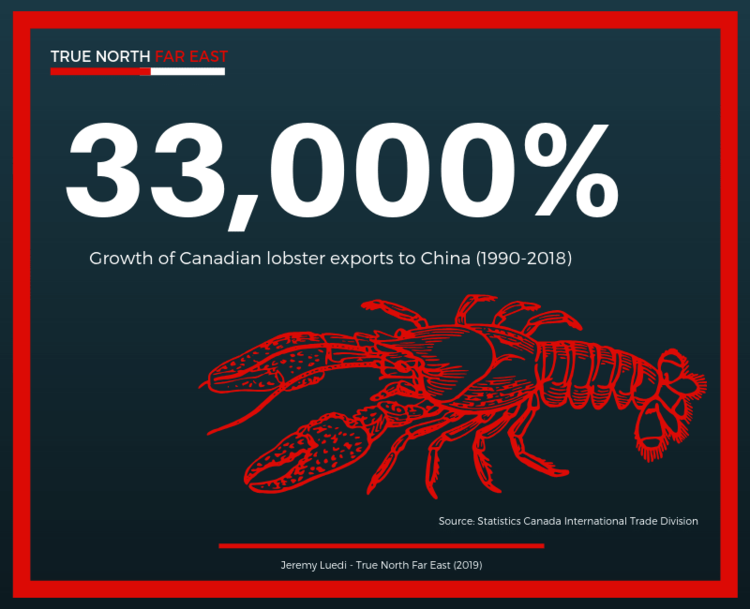 China seafood market: True North case study