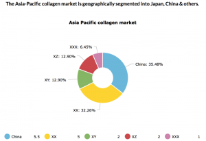 Collagen Products in China 