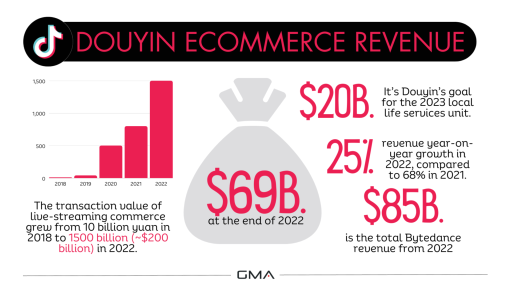Douyin eCommerce