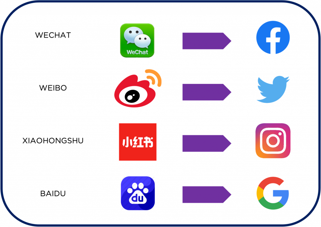 chinese social media and their western counterpart