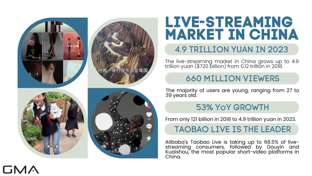 live-streaming in China