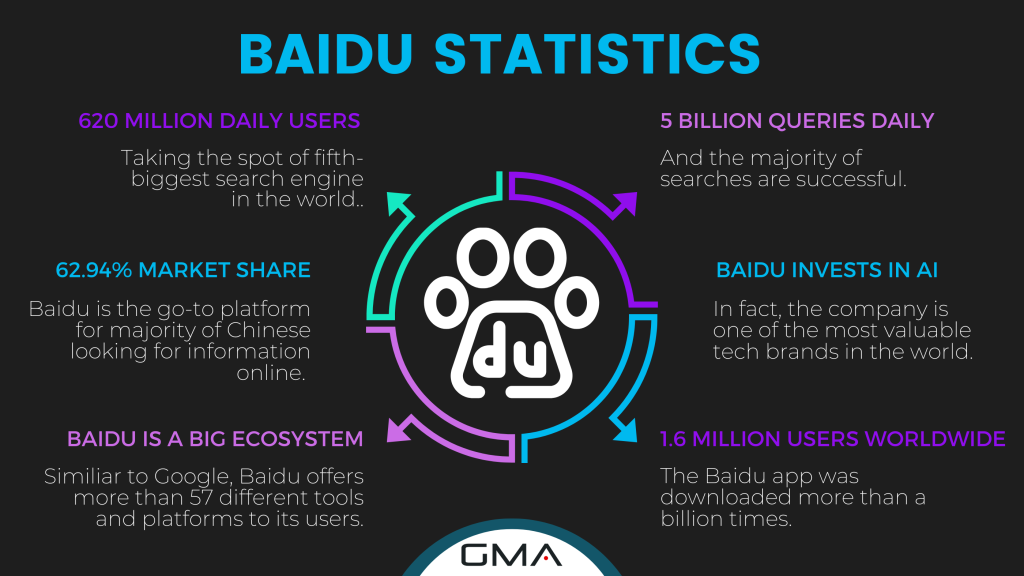 Baidu PPC: Baidu statistics