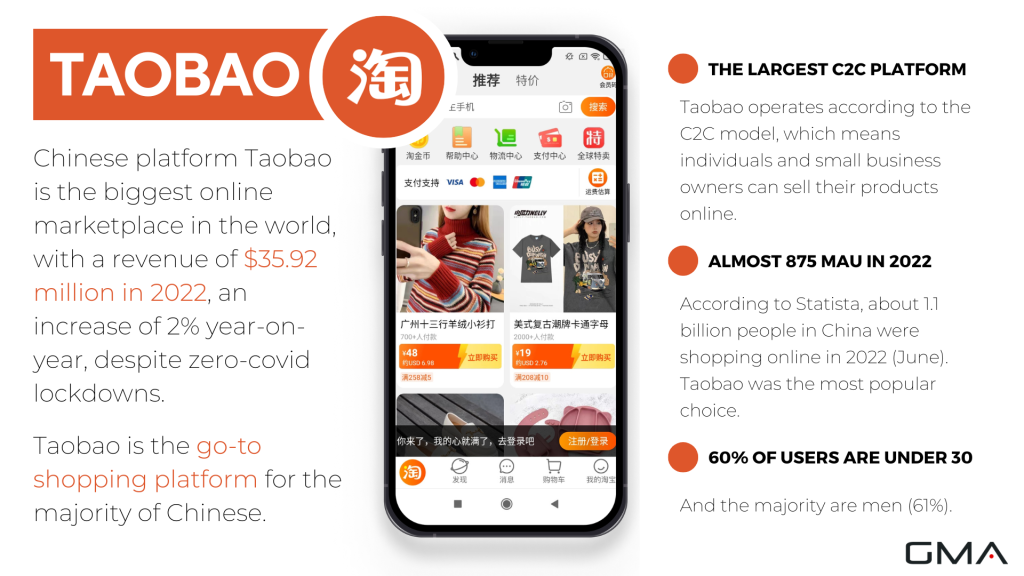 How to Sell on Taobao