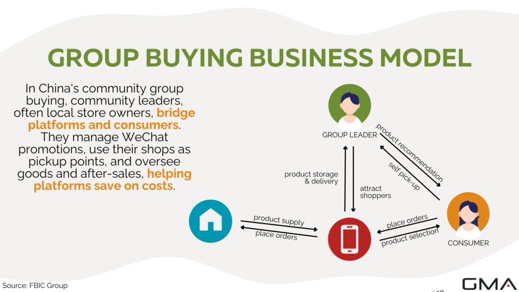 Group buying in China: business model